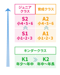 クラス編成2026_